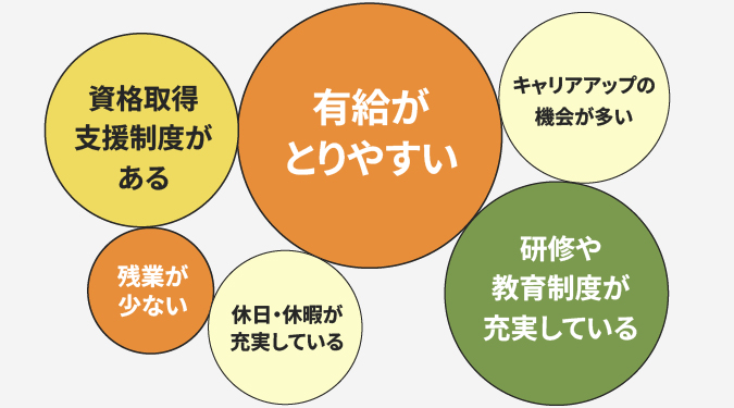YECソリューションズの複利厚生について